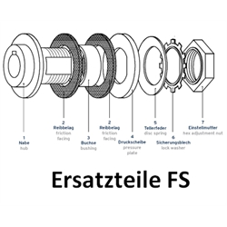 Ersatz-Tellerfedern für Rutschnaben FS, Produktphoto