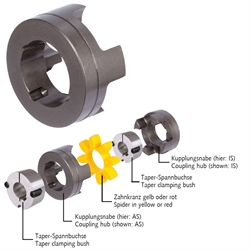 Kupplungsnabe RNT Größe 48 Ausführung AS für Taper-Spannbuchse 1615, Produktphoto